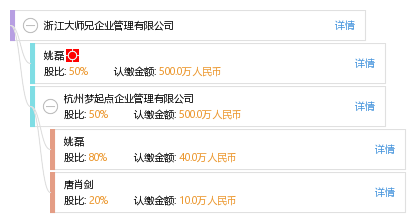 夢啟航，志在巔峰 浙江大師兄企業管理的成長之路